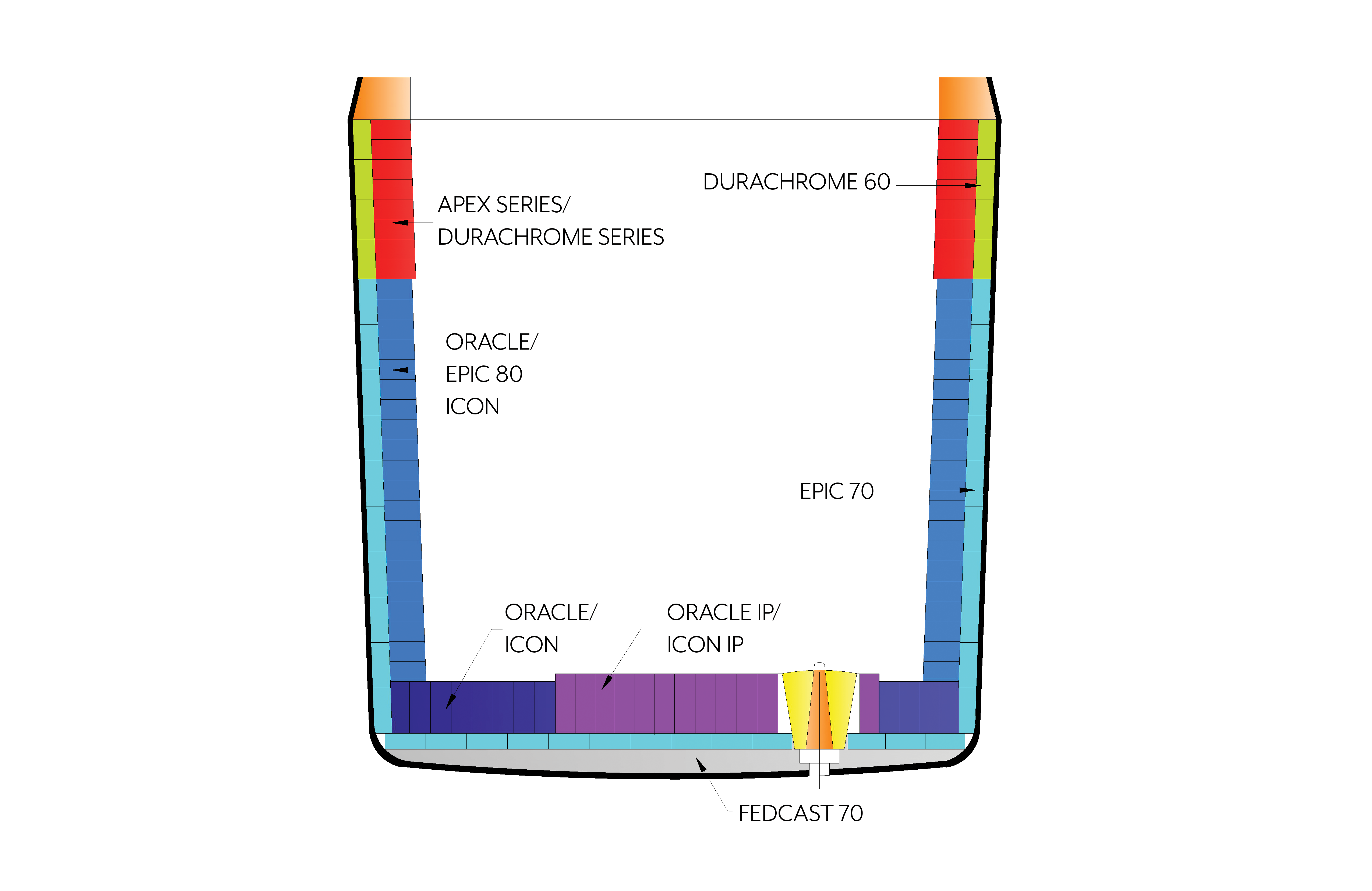 diagram showing brick layout in Aluminum Killed Casting ladle